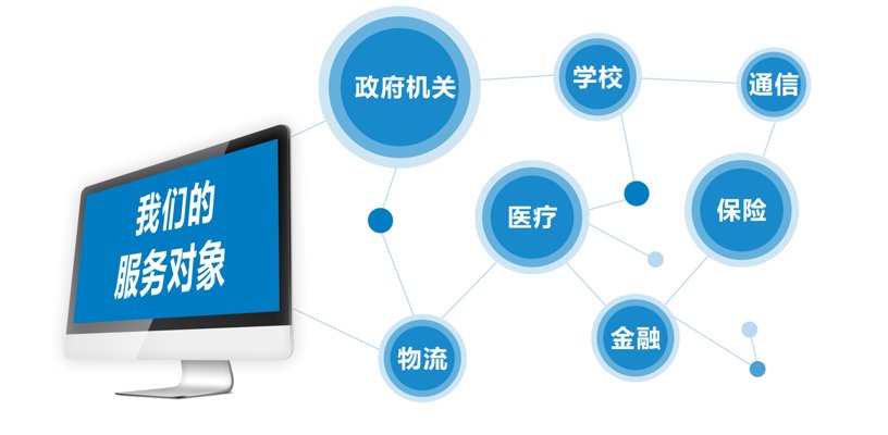 抚顺软件定制：企业智慧的新引擎